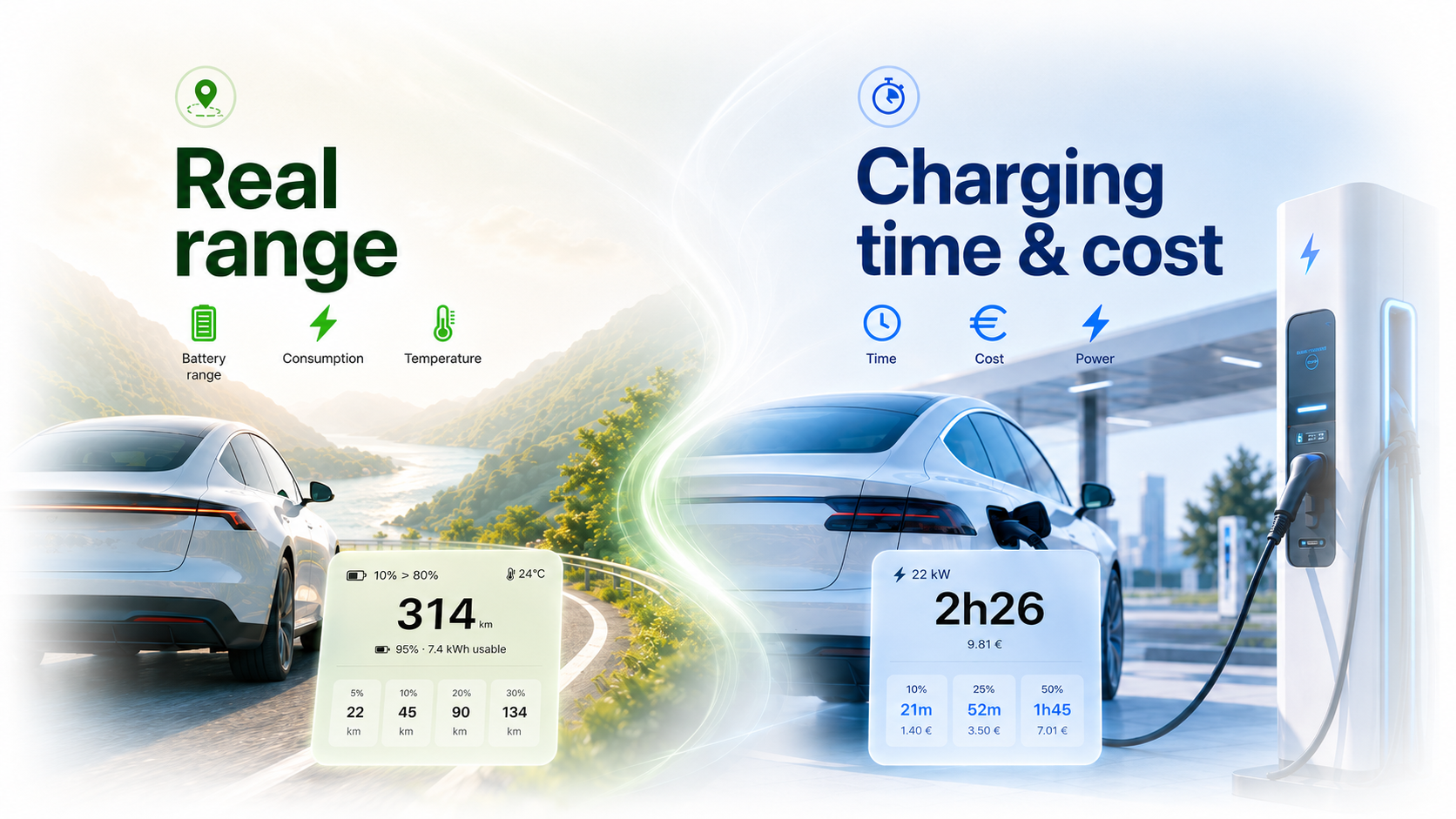 EV Range per stimare autonomia, tempi di ricarica e costi di un veicolo elettrico